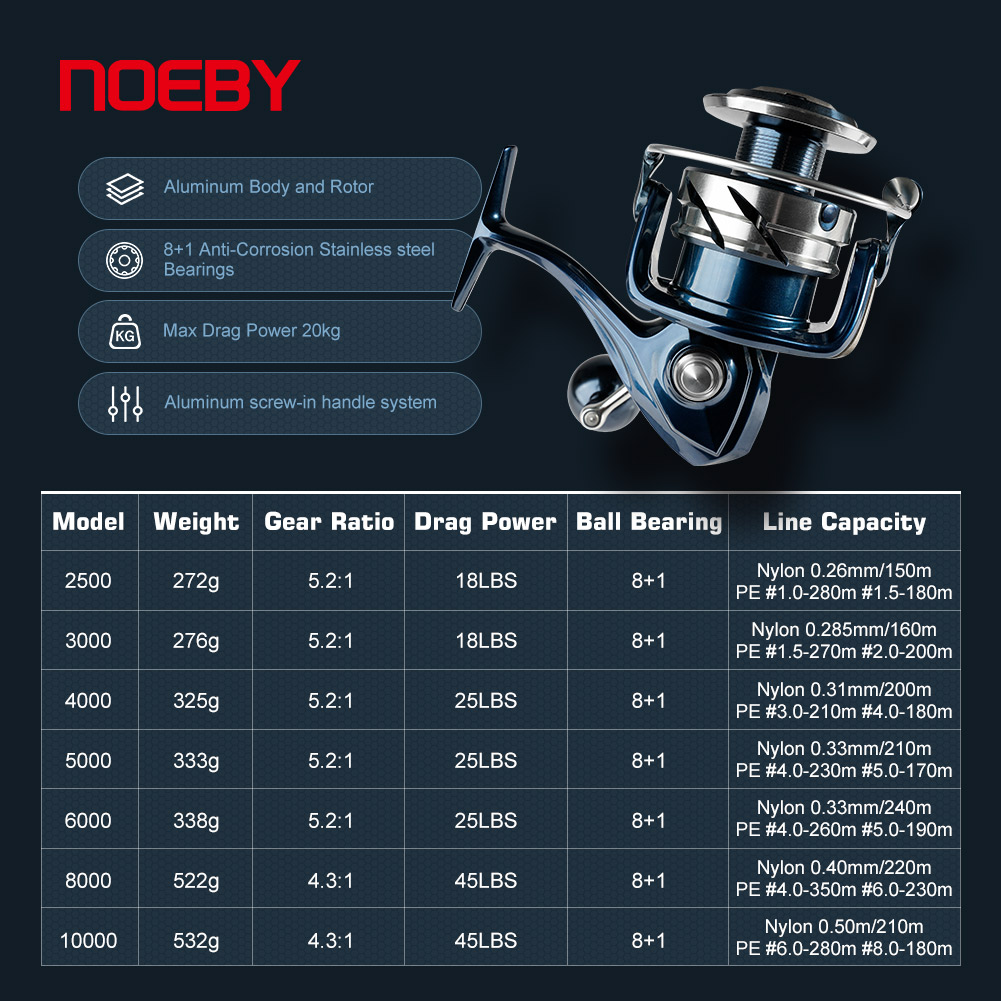Carretilha de Pesca Noeby Max  - Daiwa Reel Bg avaliação e preço