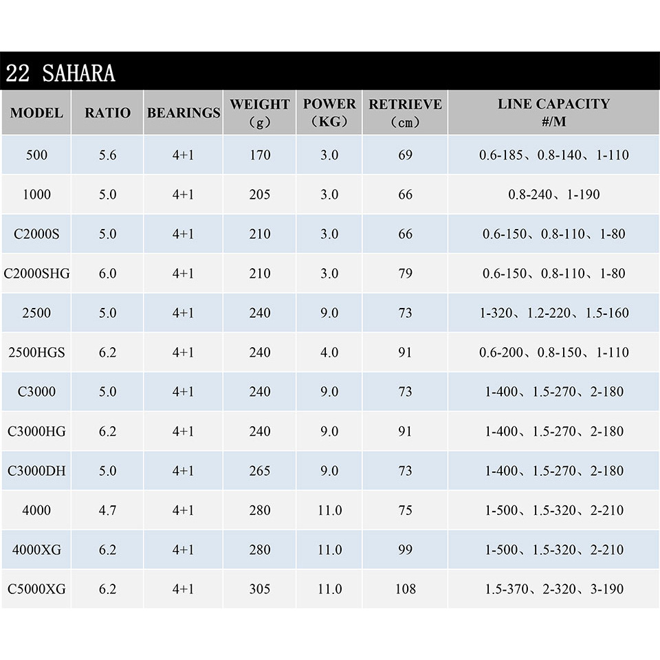 2022 shimano carretel sahara m - Shimano Reel Sienna avaliação e preço